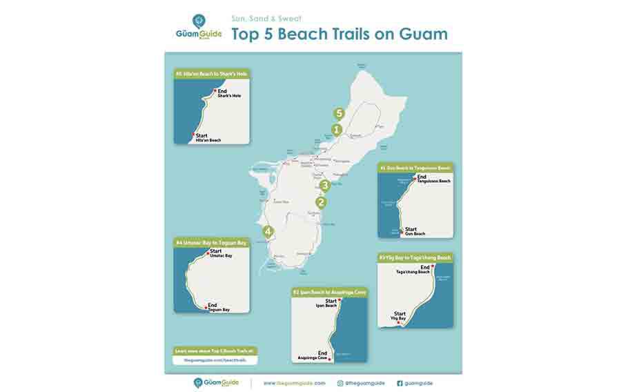 Top 5 Beach Trails on Guam
